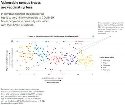 Pima County COVID-19 vaccine solutions dashboard project: lessons learned